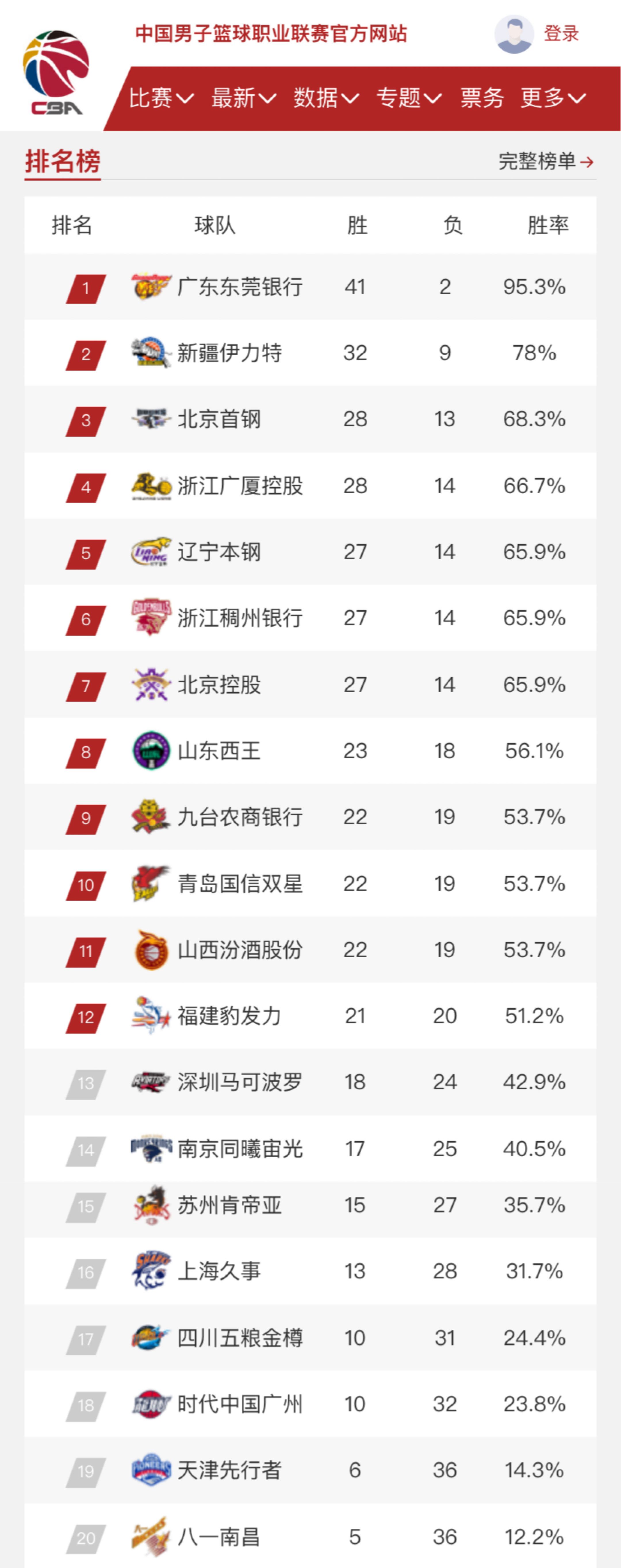 决赛显然是