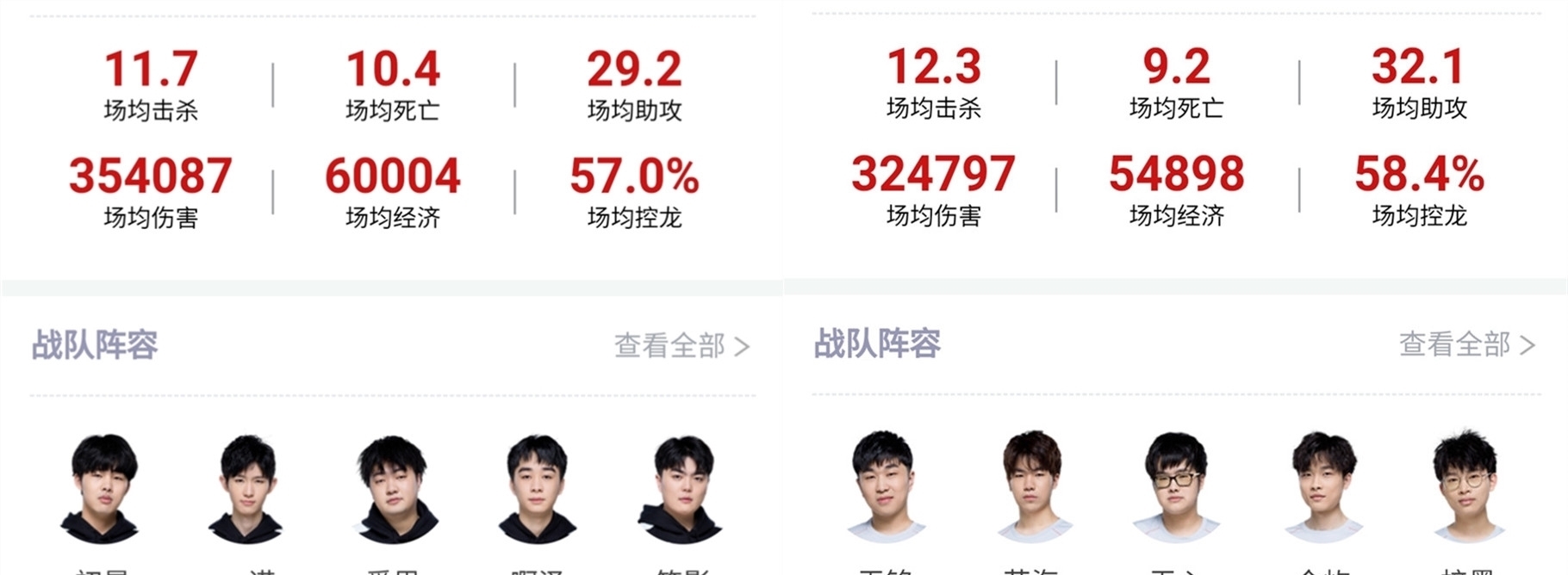 在年轻球员