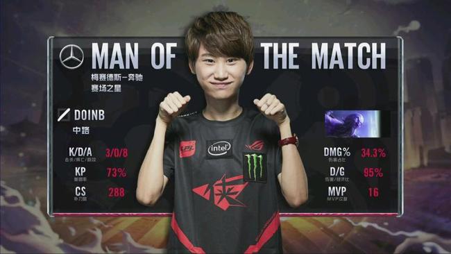 6次助攻 6次助攻